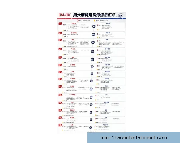 世俱杯赛事伤停情况最新更新及各队阵容调整分析