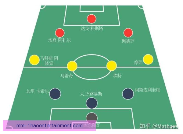自由球员同位置路径剖析，发展前景看训练与机会